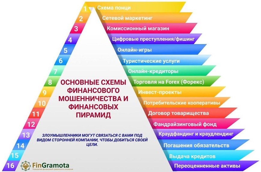 </p> <p> Источник: АФР